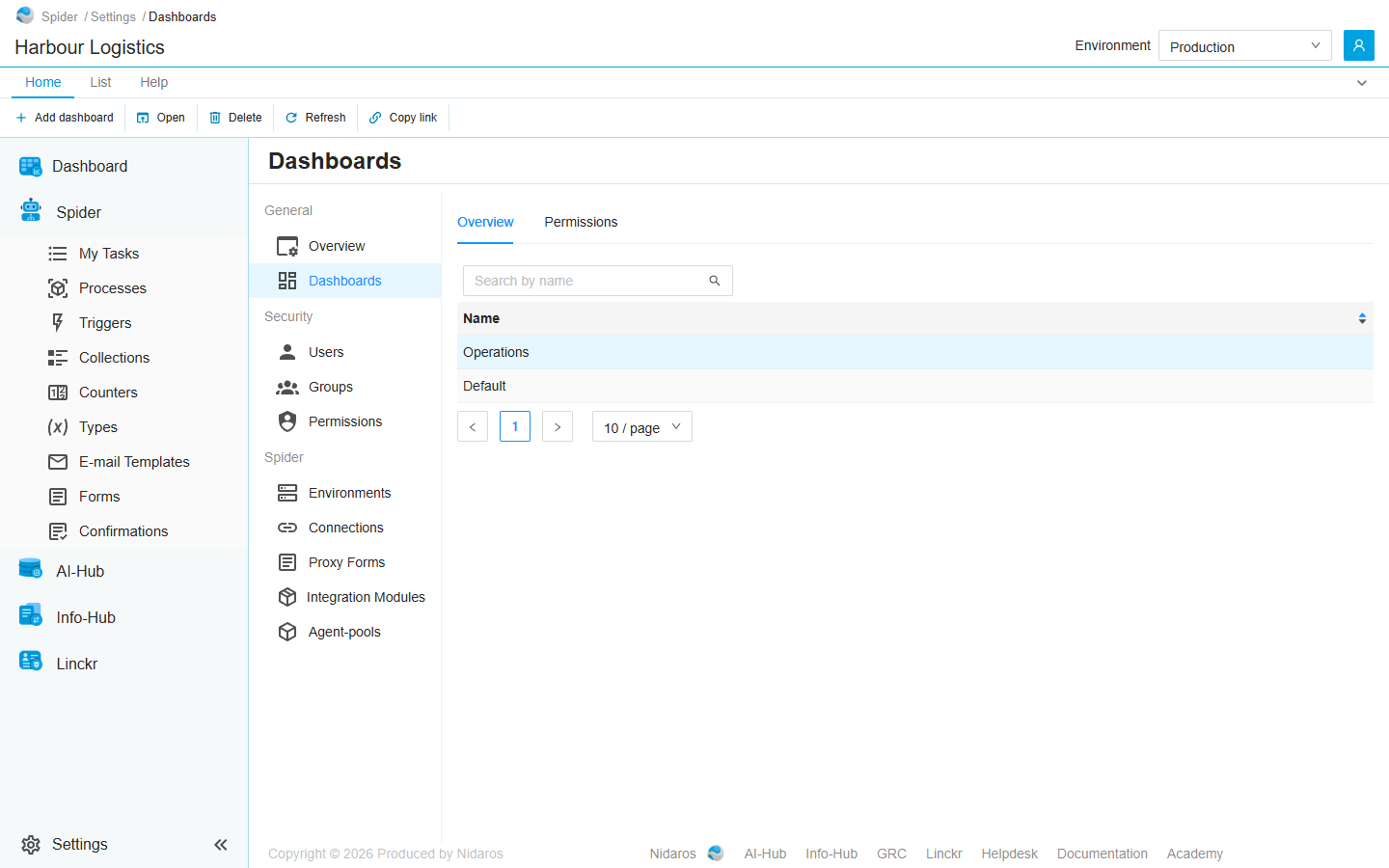 The Dashboards page: the dashboards Operations, selected, and Default