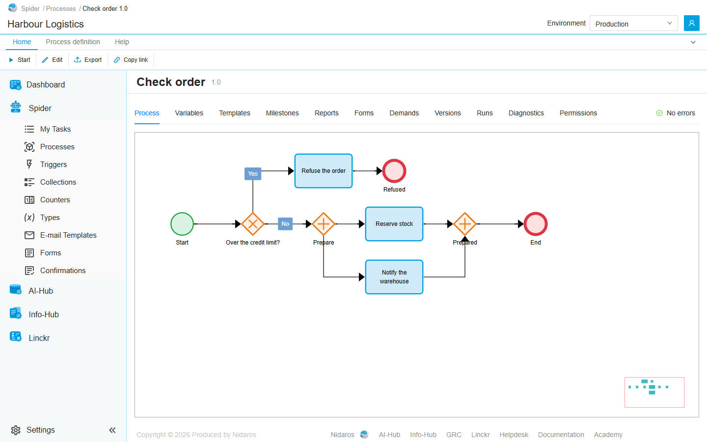 The page of Check order 1.0, on its Process tab: the diagram, and No errors at the right of the tabs